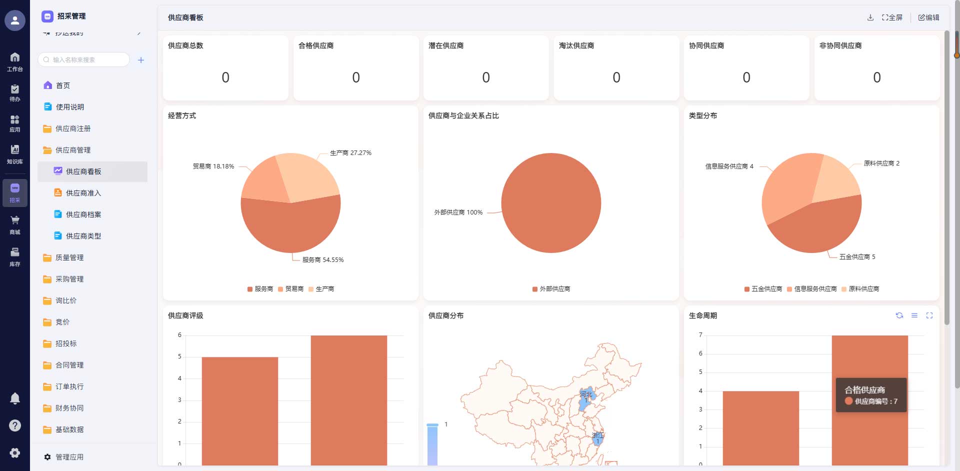 招投标数据分析与BI大屏