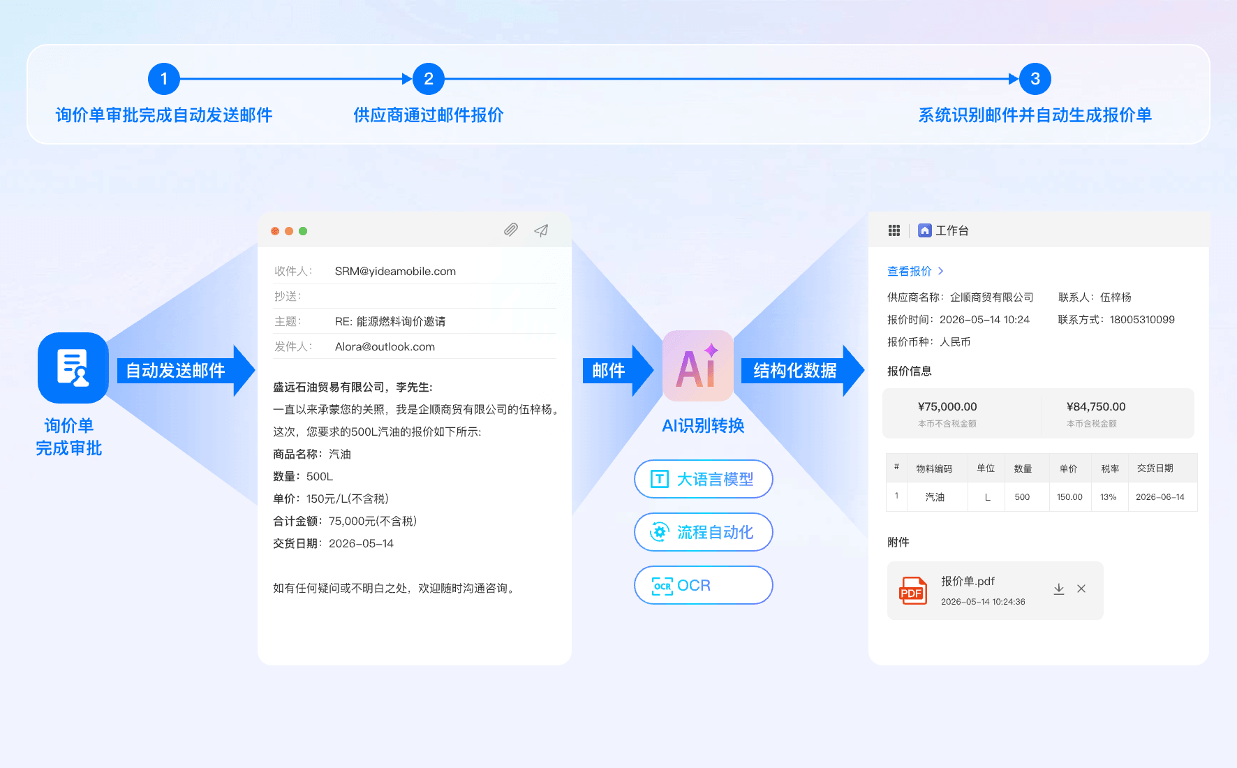 供应商邮件一键报价
