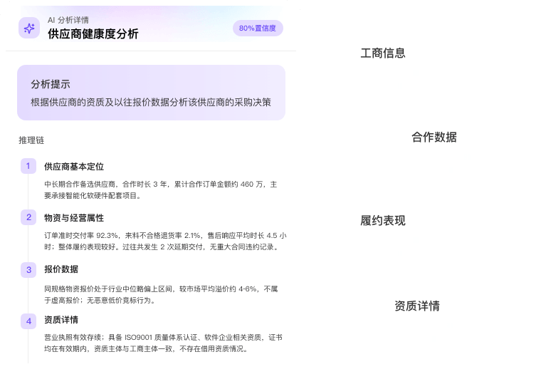 供应商风险预警