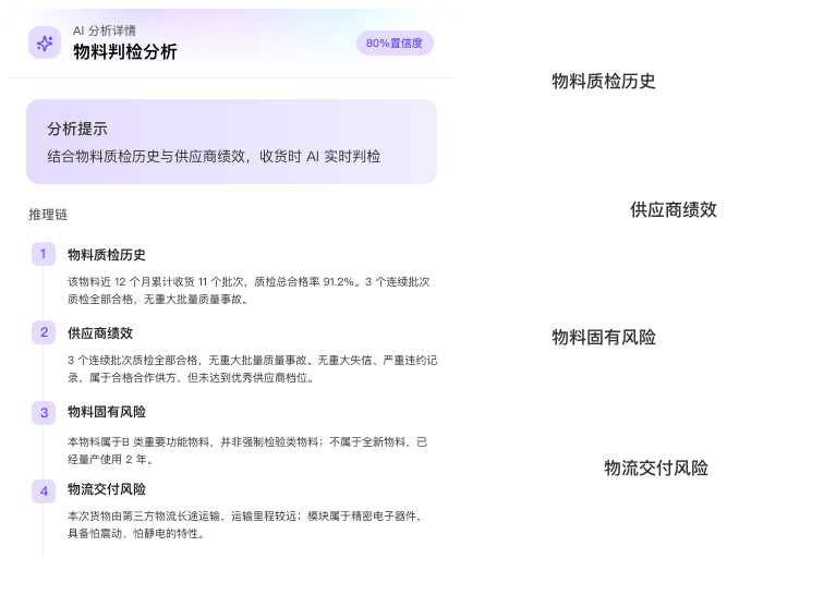 AI物料判检