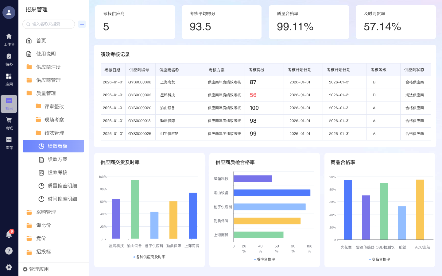 异常数据自动预警